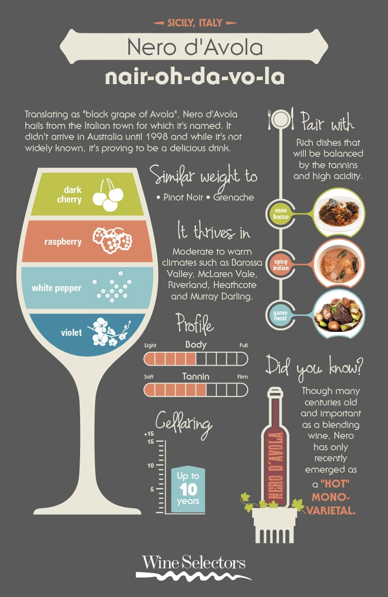 Featured grape varietal: Nero - The Black Grape of Avola Featured grape varietal: Nero - The Black Grape of Avola