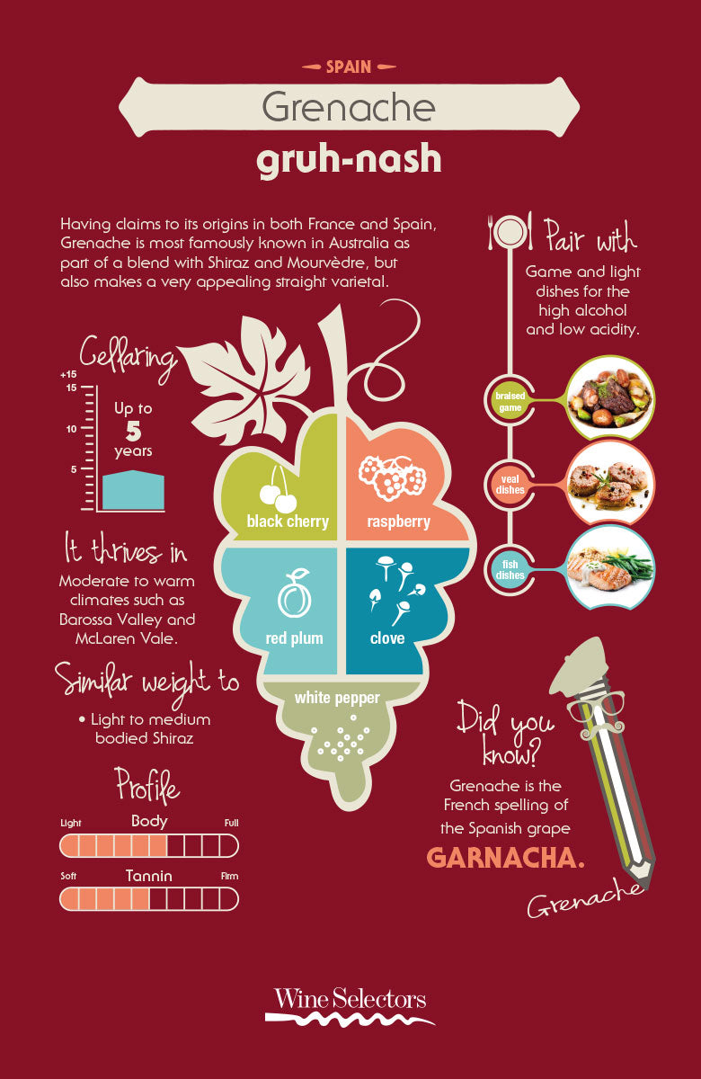 Featured grape varietal: Grenache Featured grape varietal: Grenache