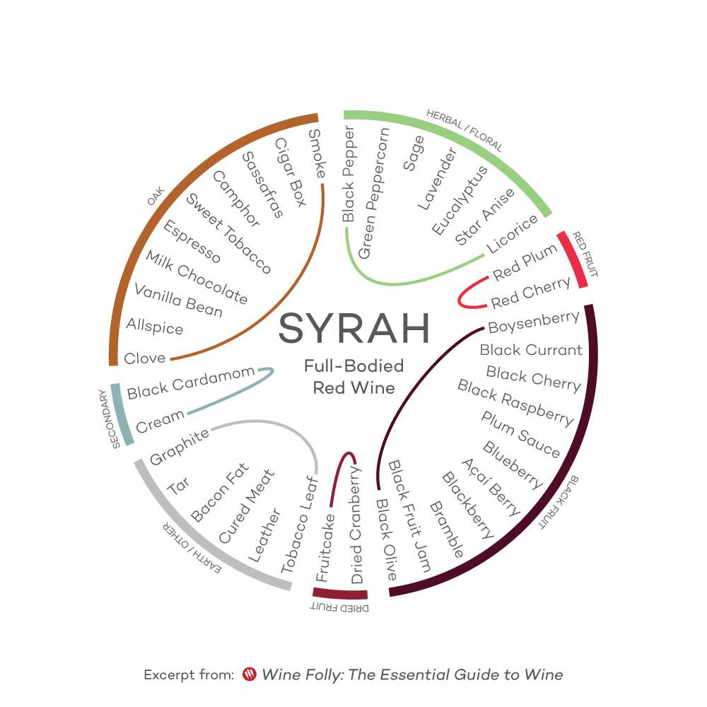 Featured grape varietal – Shiraz / Syrah Featured grape varietal – Shiraz