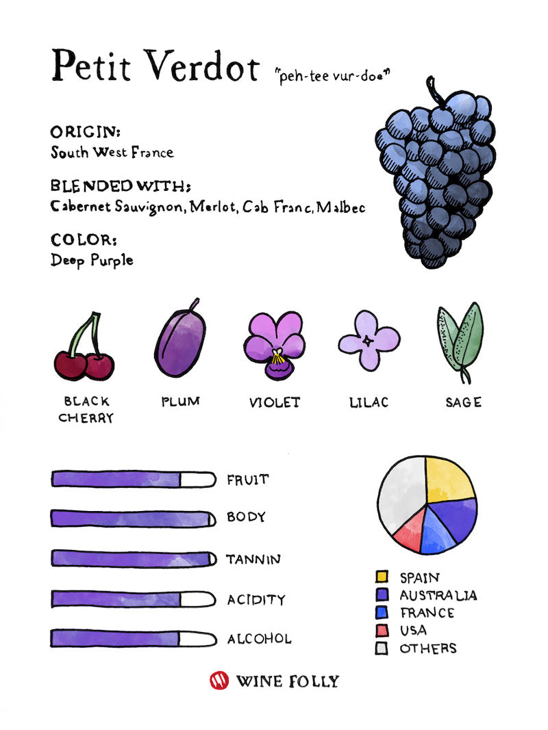 Featured grape varietal – Petit Verdot Featured grape varietal – Petit Verdot