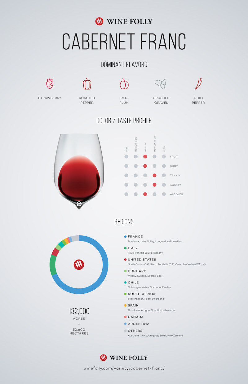 Featured grape varietal – Cabernet Franc Featured grape varietal – Cabernet Franc